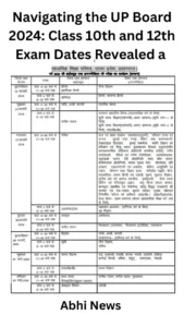 Read more about the article Navigating the UP Board 2024: Class 10th and 12th Exam Dates Revealed